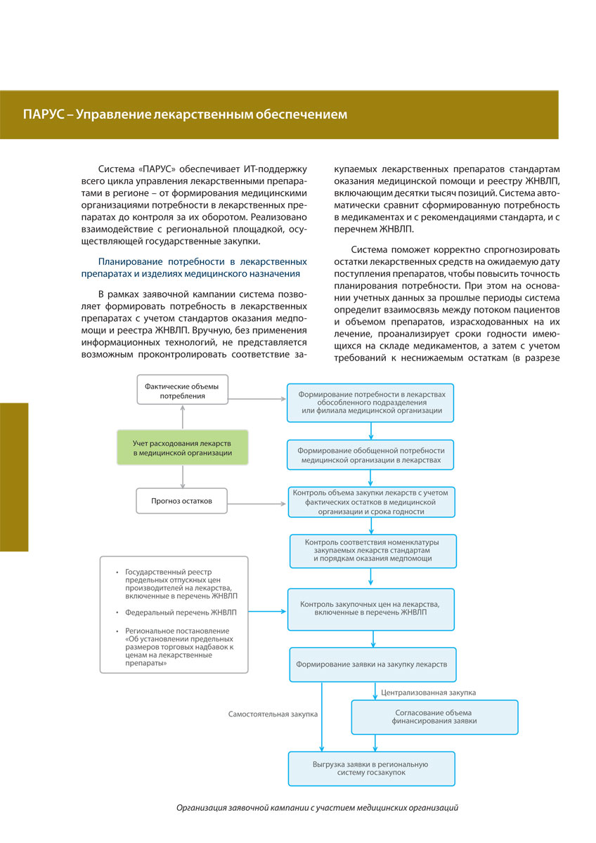 Разработка дизайна брошюр